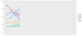 Opinion_polling_graph_for_the_next_United_Kingdom_general_election_(post-2024).svg