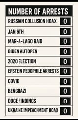 draining the swamp