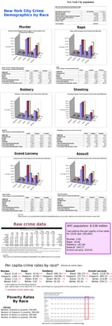 raw data