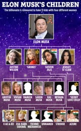 elon musk kids