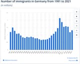 immigration germany