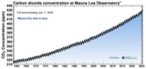 mlo_full_record