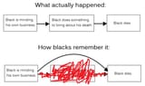 actually_happened