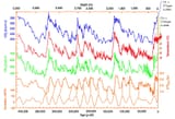 greenland core probes