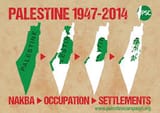 ISrael ethnic cleansing