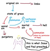 catholic state machine sin