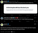 david blocked