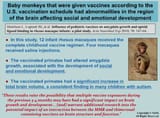 Vaccines Linked To Significant Increase In Total Brain Volume At The Price Of Reduced Social-Skills(1)