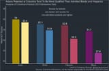 leaked-columbia-post-affirmative-action-ban-admissions-data-2