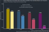 leaked-columbia-post-affirmative-action-ban-admissions-data-v0-yvymfagefraf1