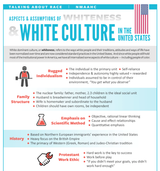 white_culture_is_likeb