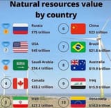 natural resources value by country top 10.jfif