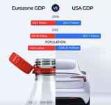 europe gdp vs america