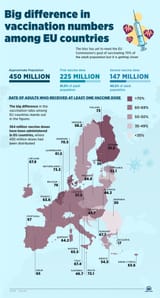Big-difference-in-vaccination-numbers-among-EU-countries