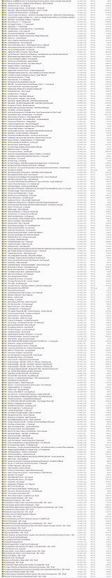 2 - List of Contents