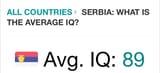 serbia IQ