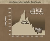 great depression stock market crash timeline finance