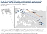 world order america center of economic gravity history map