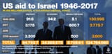 us aid israel