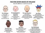 races_of_finland