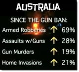australia-statistics-crime-after-gun-laws