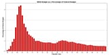 nasa funding over time