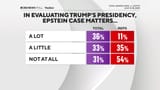 epstein-matter