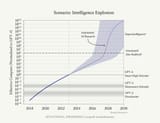intelligence_explosion