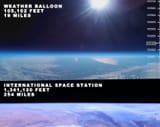254 miles