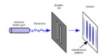 double slit experiment