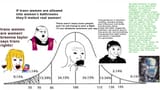 tranny IQ bell curve