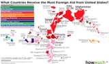 us-foreign-aid
