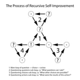 recursiveselfimprovement