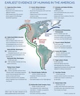 Earliest evidence of humans in Americas