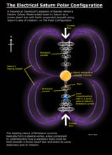 BirkelandCurrentFormsHollowSpheres