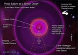 ProtoSaturnBirkelandCurrents2