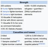 Operation Dingo stats