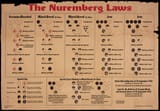 nuremberg laws
