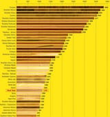 janka-hardness-scale