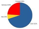 israel-arms-pie-chart-2011-20
