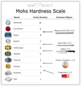 mohs-hardness-scale_2