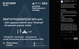 The Ukrainian Air Force reports on another large-scale Russian missile-drone attack overnight 21-07-2025 The majority of missiles were shot down