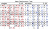 hiragana katakana
