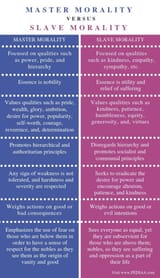 Difference-Between-Master-and-Slave-Morality-Comparison-Summary