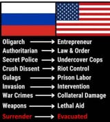 US Russian relations 2