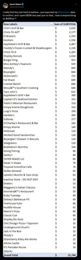 budget