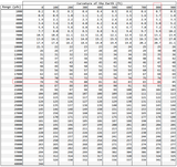 CurvatureTable1