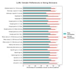 llm_preferences_in_hiring_decisions