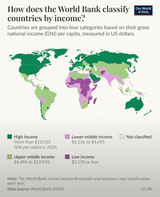 income