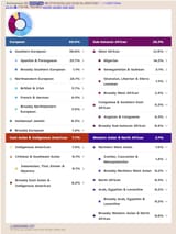 American DNA on pol - 23andme - Politically Incorrect - 4chan